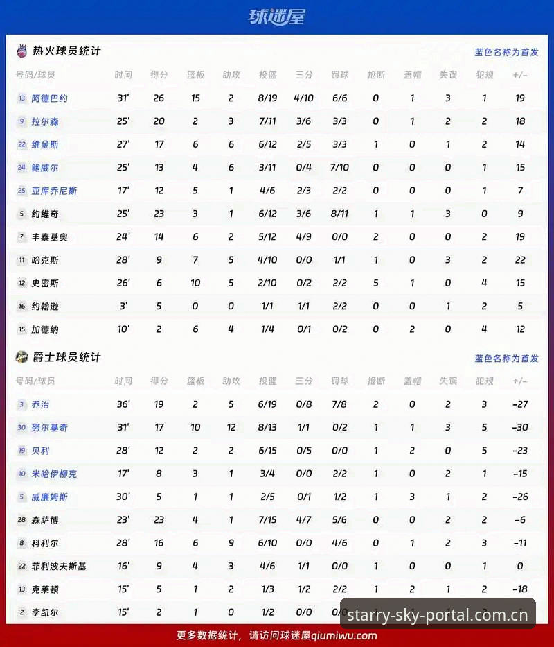中国星空入口App安装 从卢卡库64分钟赛季看星空体育资深用户的数据分析心得
